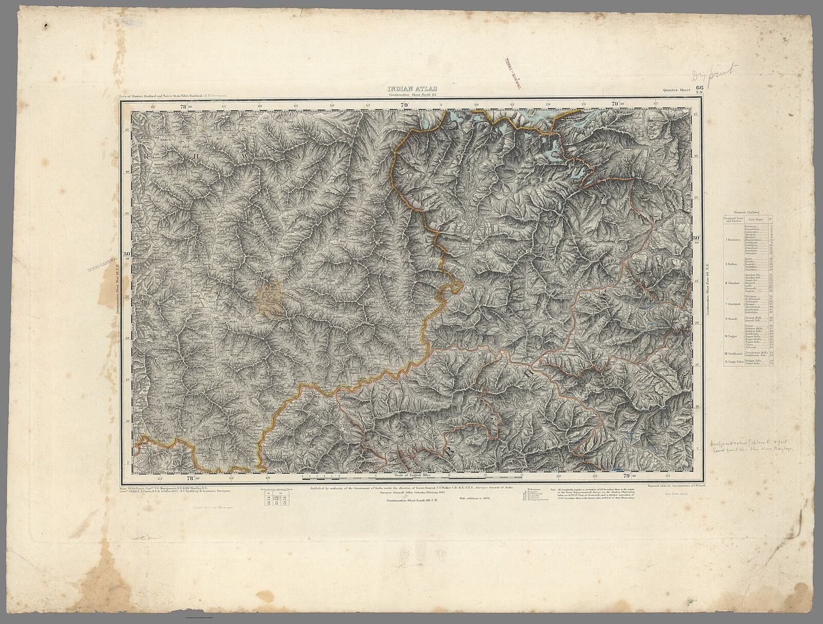 Uttarakhand ka Itihas